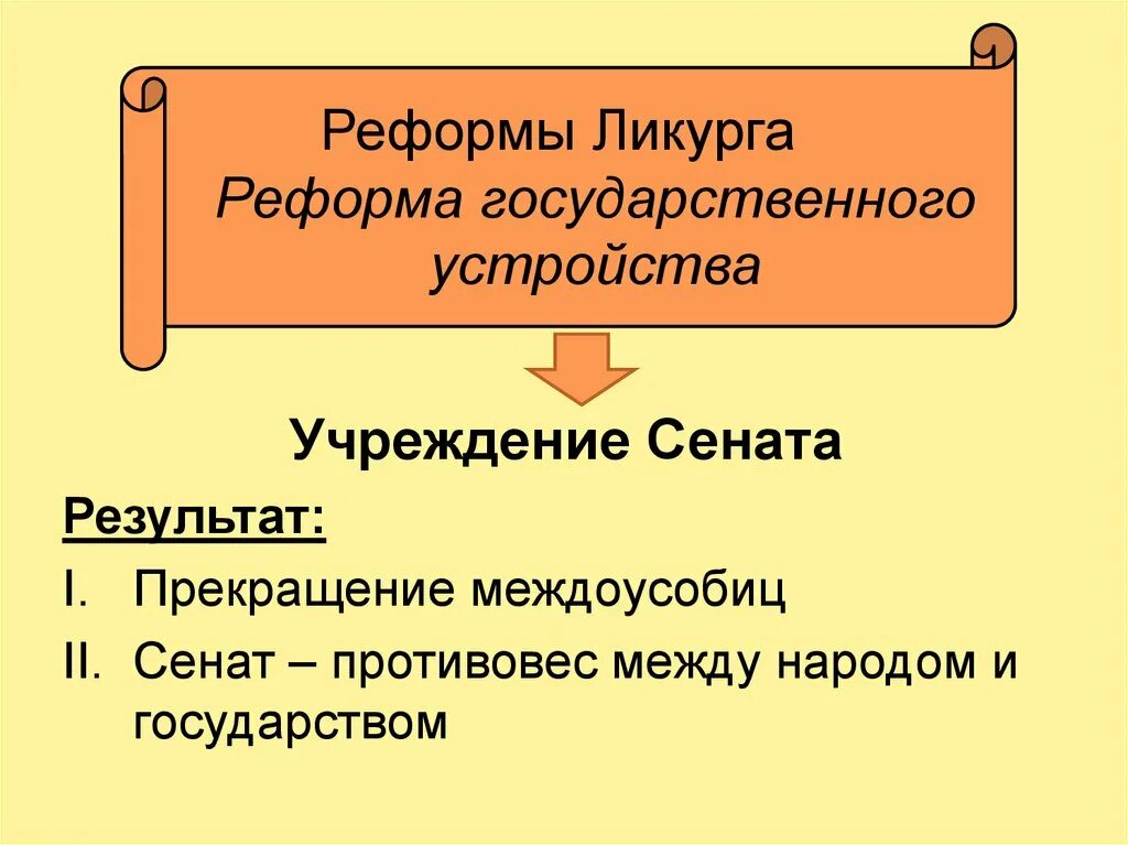 Реформы Ликурга. Реформы Ликурга 5 класс. Реформы Ликурга кратко. Реформы ликурга в спарте