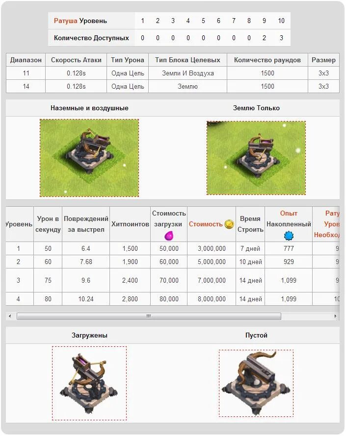 Clash of Clans арбалет уровни. Максимальный уровень ратуши. Клеш оф кленс максимальный уровень. Максимальные уровни построек в Clash of Clans.