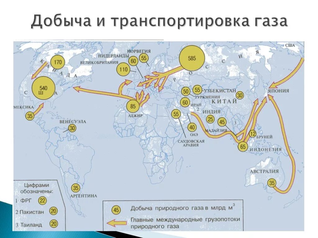 Страны лидеры горнодобывающей промышленности. Основные грузопотоки газа в мире. Грузопотоки газа в мире карта. Основные пути транспортировки нефти газа и угля.