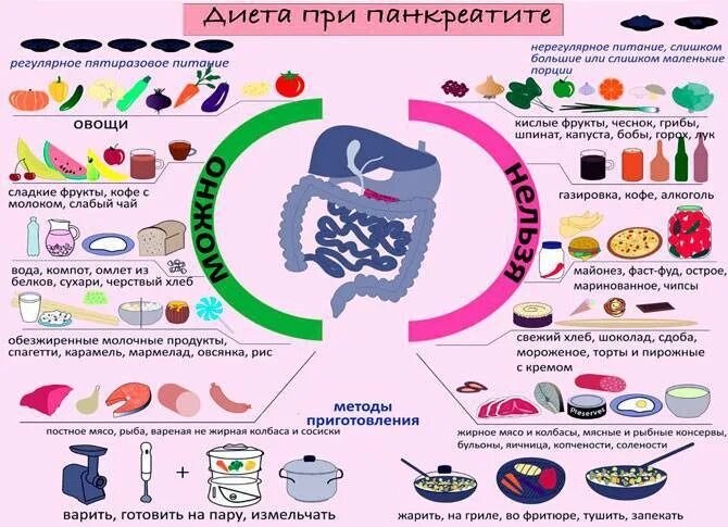 При поджелудочной кефир можно пить. Рекомендации питания при панкреатите хроническом. Диета припранкреатите. Диетотерапия при панкреатите. Диетотерапия при хроническом панкреатите.