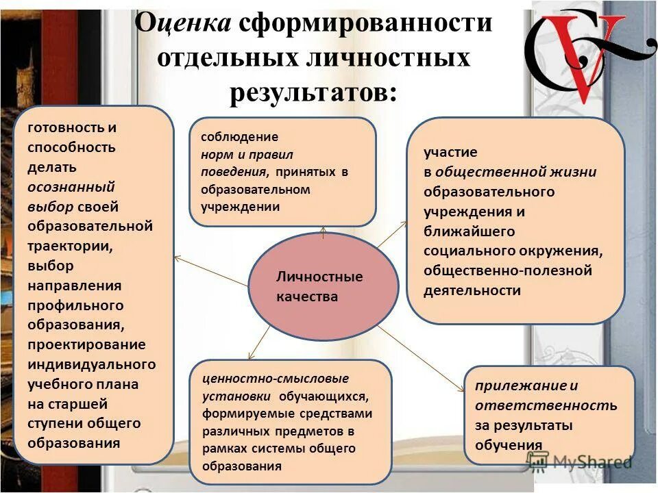 Мониторинга метапредметных и личностных достижений. Способы оценивания личностных результатов. методы для достижения личностных результатов. формы оценки планируемых личностных результатов. сформированности личностных результатов.