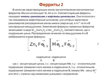 Феррит домен
