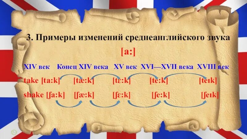 Окончание века