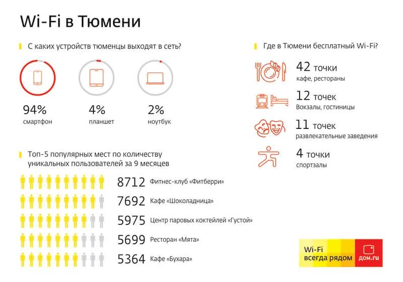 Метелёво тюмень на карте. Где в тюмени получить. Административные районы тюмени. Микрорайоны тюмени на карте. Районы тюмени на карте.
