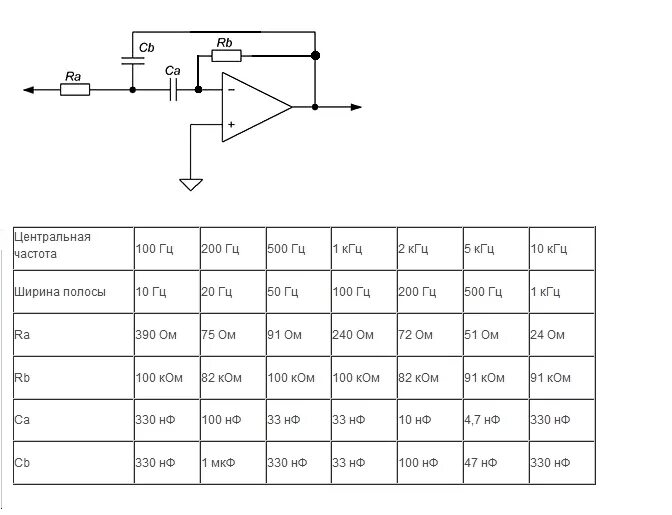 Схема активного полосового фильтра. Активный полосовой фильтр на операционном усилителе. Пассивный полосовой фильтр 300 Гц 3лгц схема. Полосовой фильтр 1000гц. Частоты звука 16 кгц
