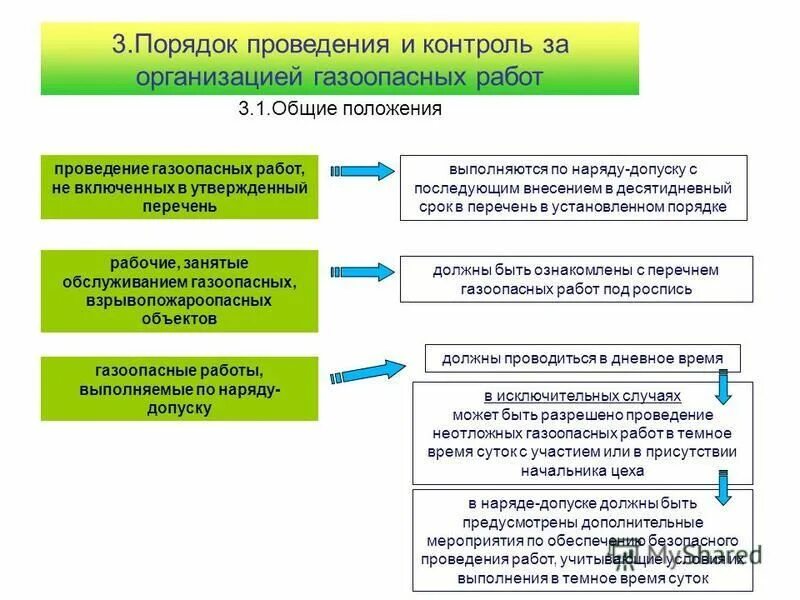 Порядок проведения газоопасных работ. Правила выполнения газоопасных работ. Порядок проведения газоопасных работ на предприятии. Порядок организации и проведения газоопасных работ 2 группы.