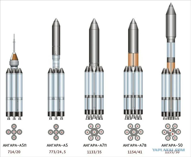 Полезная нагрузка ракеты ангара. Ракета-носитель "Ангара-а5". Ангара а5 чертеж. Ракета Ангара сверхтяжелая. Ракета-носитель Ангара а5 компоновка.