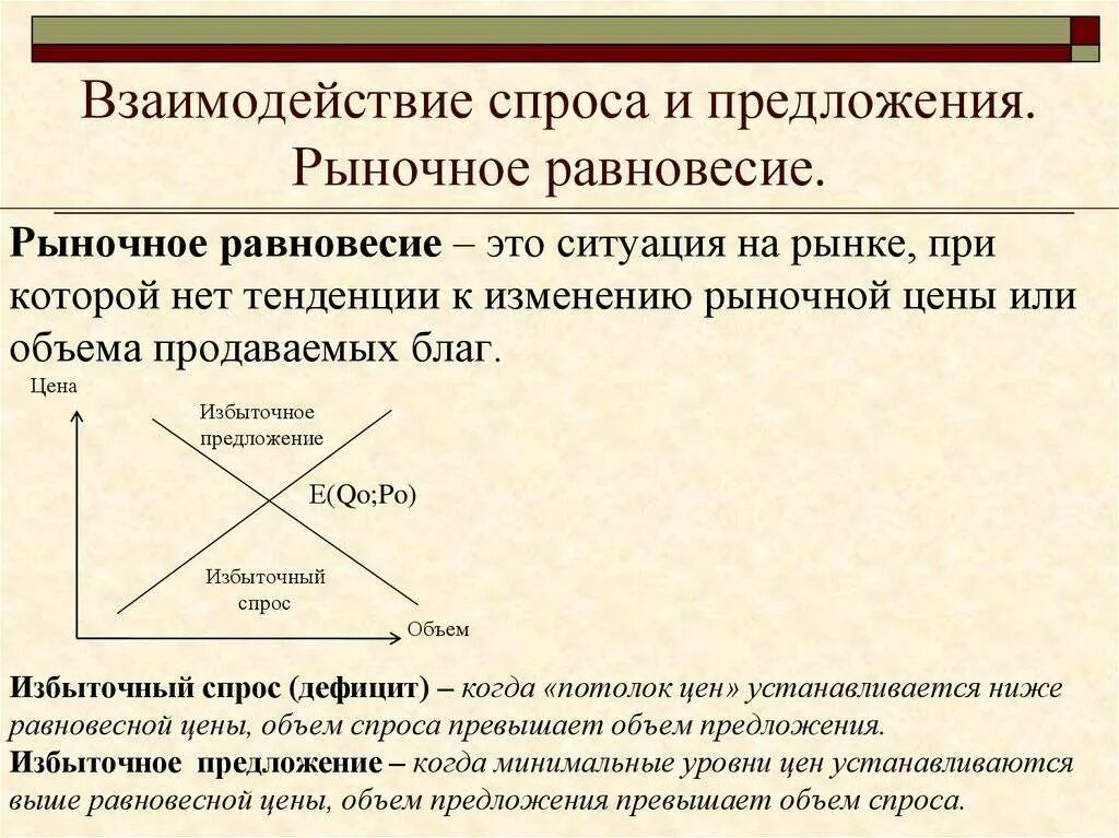 Теория спроса и предложения рыночное равновесие. Взаимодействие спроса и предложения на рынке. Основы теории спроса и предложения. Взаимодействие спроса и предложения рыночное равновесие. Взаимосвязь спроса и предложения.