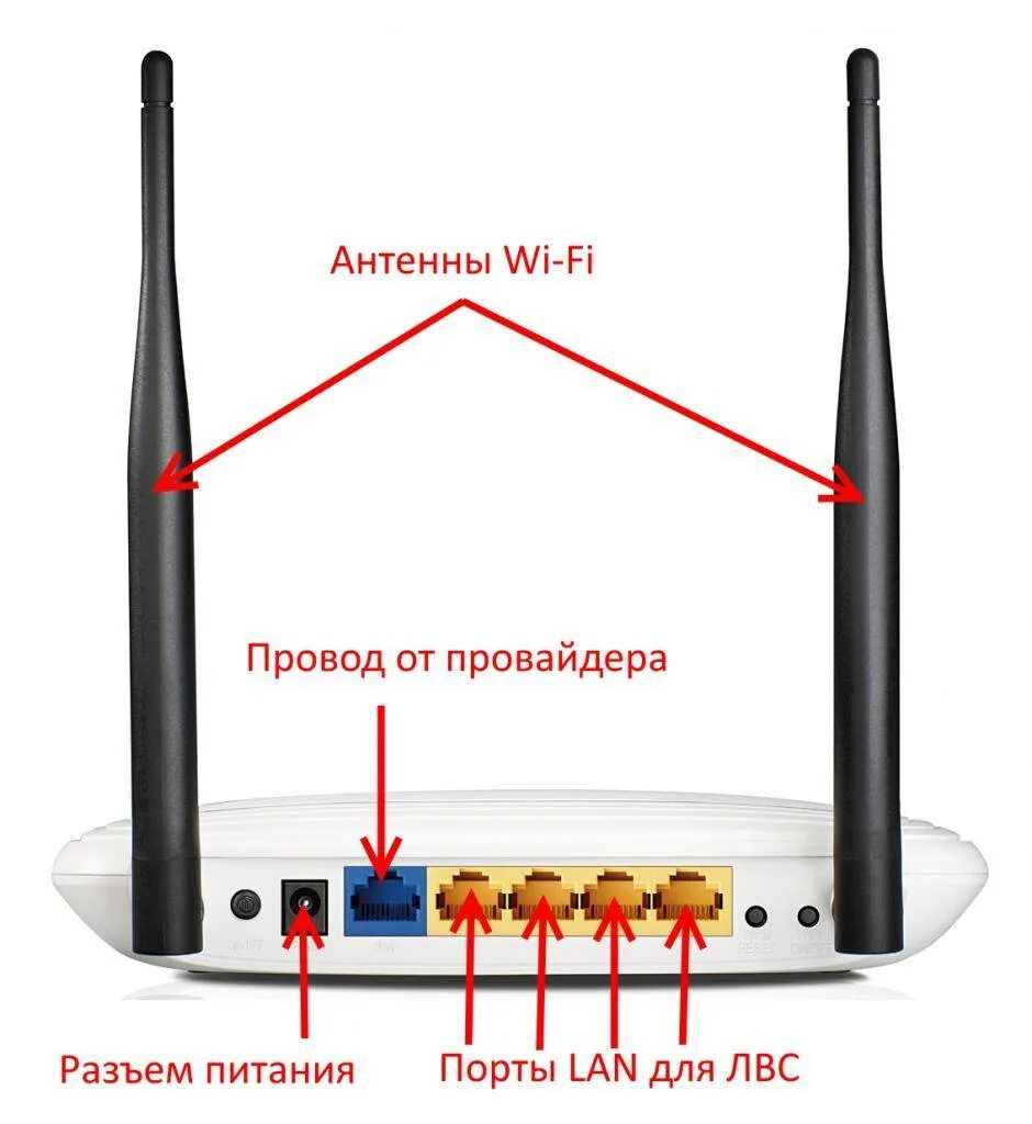 Wi-fi роутер tp-link tl-wr841n. Усилитель вай фай сигнала для роутера tp-link. Включен вай фай дома. Принцип работы маршрутизатора схема. Схема подключения вай фай роутера.