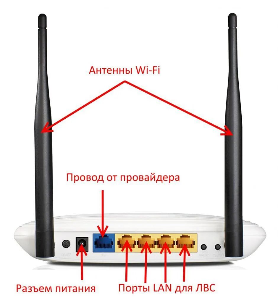 Подключаем второй роутер через кабель. Подключённый роутер TP-link. Роутер ТП линк 5g 4 антенны.