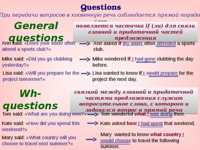 Специальный вопрос отрицательный. Косвенные специальные вопросы в английском языке. Вопросы в косвенной речи в английском языке. Косвенная речь в английском языке таблица вопросы. Вопросительная косвенная речь в английском.