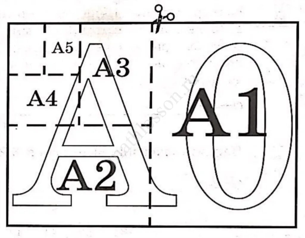 Форматы листов бумаги обозначают буквой а и цифрой а0 а1 а2. Общепринятые Форматы листов бумаги обозначают буквой а. Форматы листов ОГЭ математика. Форматы листов бумаги ОГЭ. Огэ математика 1 задание бумага