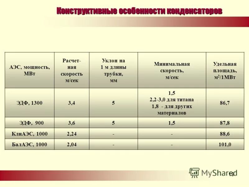 Какова мощность атомной электростанции. Формула расчета мощности АЭС. Атомные станции мощность МВТ. Расчет мощности электростанции.