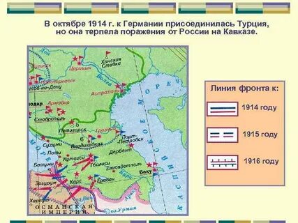 Фронты 1914 года
