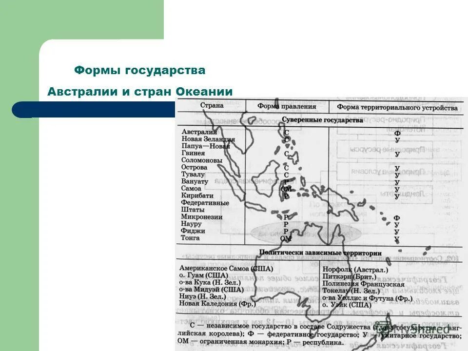 Форма территориального устройства австралии. Австралия и океания формы правления. формы правления государства океании. государства с монархической формой правления австралия и океания. форма устройства австралии.