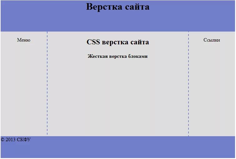 CSS верстка. Блочная верстка. Блочная верстка CSS. Html верстка примеры. Как верстать сайт