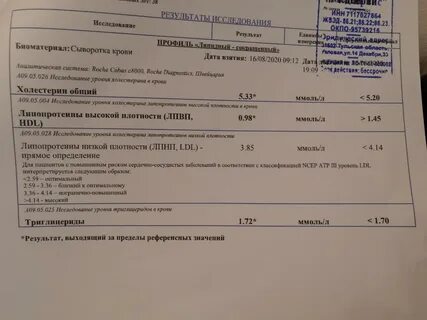 Анализы больного сахарным диабетом