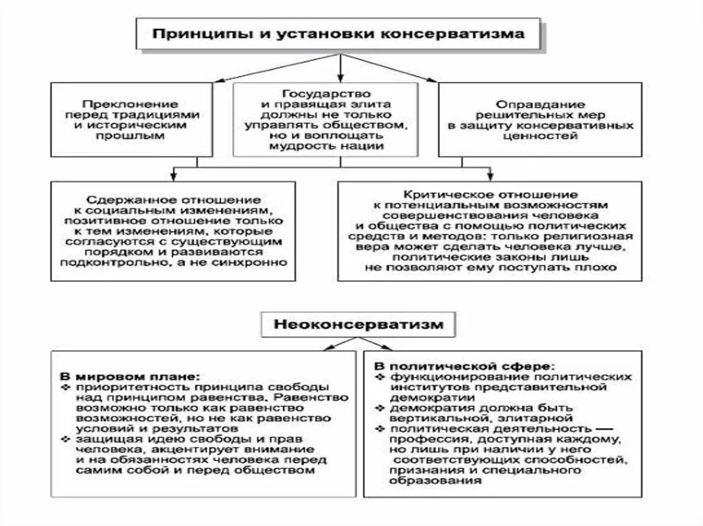 Различия политических идеологий. Политические идеологии таблица ЕГЭ. Таблица идеологии Обществознание. Типы политических идеологий таблица. Политические идеологии таблица кратко.