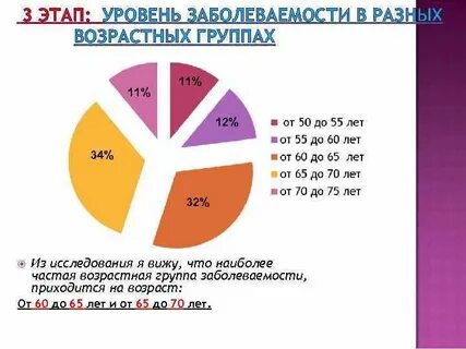Распределение заболеваемости по группам
