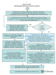 Выплаты юридическим лицам