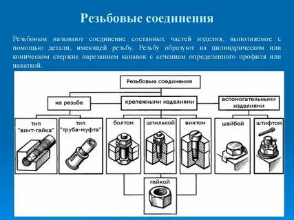 Составное соединение
