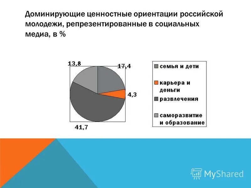 доминирующая ценность