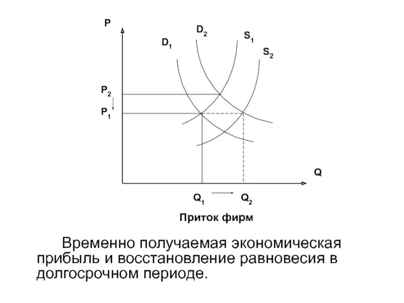 Нулевая экономическая. Поведение предприятия в долгосрочном периоде. Экономическая прибыль в долгосрочном периоде. Фирма получает эконом прибыль в долгосрочном периоде. В долгосрочном периоде экономическую прибыль могут получать.