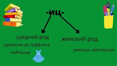 Правило суффиксов ец