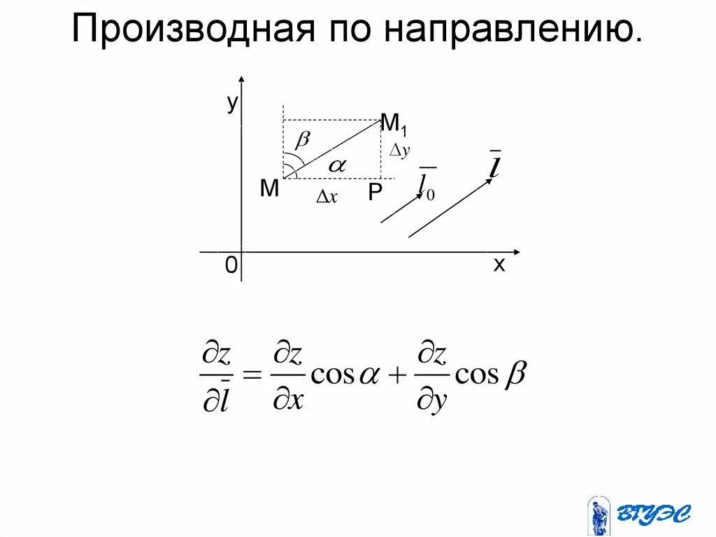 Пучок векторов. Производная по направлению формула для вычисления. Производная по направлению. Градиент скалярной функции. Производная по направлению. Формула для ее вычисления. Производная по направлек.