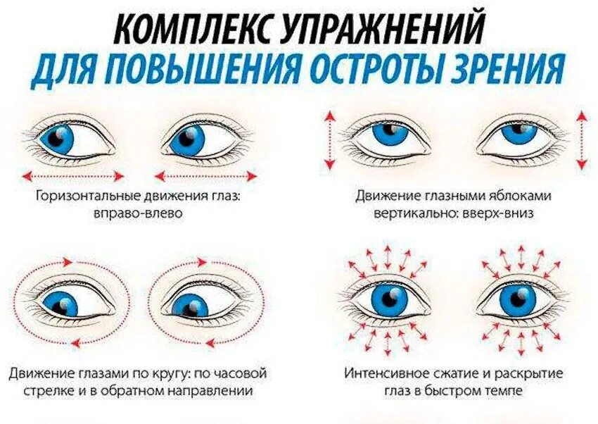 Влево вправо слушать. Гимнастика для глаз для восстановления зрения детям. Гимнастика для глаз для восстановления зрения близорукость у детей. Гимнастика для глаз для улучшения зрения при близорукости для детей. Упражнения для глаз для улучшения остроты зрения гимнастика.