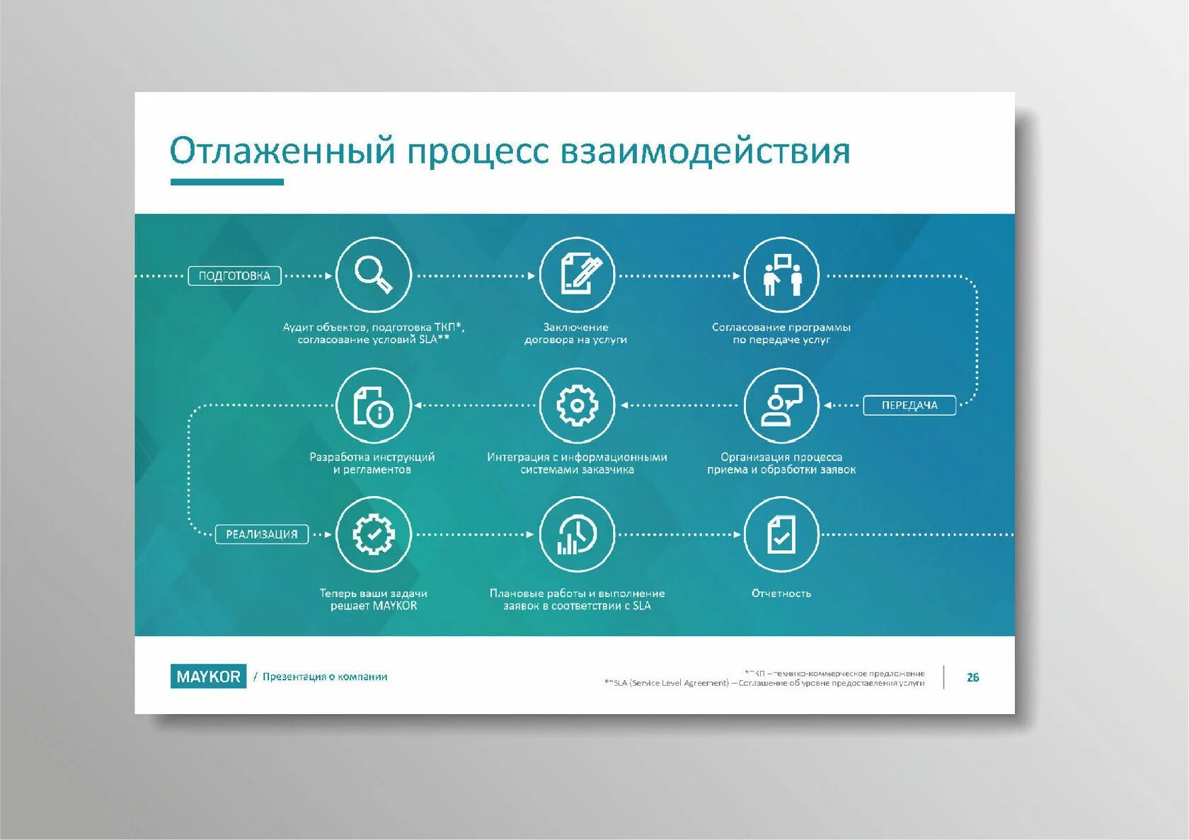 Образец хорошей презентации