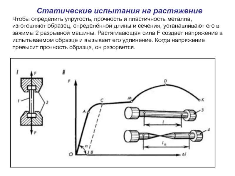 Проведите испытание на разрыв. Механические испытания на растяжение. испытание на прочность металла. механические испытания материалов на растяжение и сжатие. механические свойства металлов и испытания растяжение.