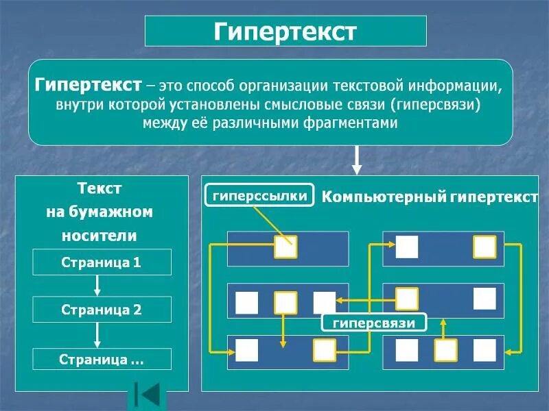 Организация информации в техническом документе. Гипертекст. Гипертекстовое представление информации. Гипертекст это в информатике. Гипертекстовый документ.