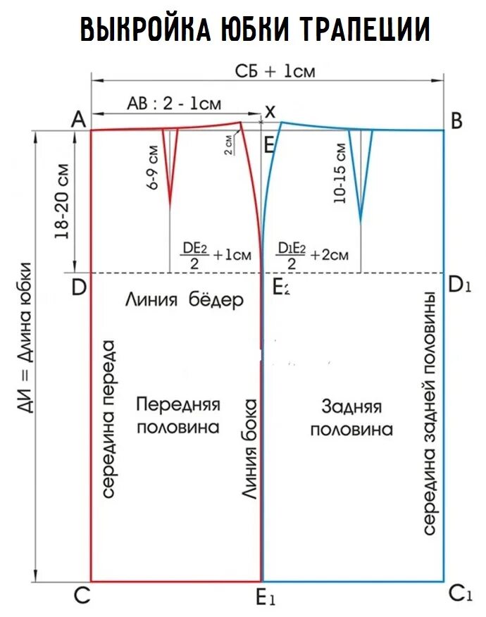 Построение выкройки юбки прямой для начинающих пошаговая. Построение выкройки основы юбки прямой. Юбка трапеция выкройка построение выкройки. Выкройка прямой юбки для начинающих пошаговая инструкция. Выкройка юбки трапеции для начинающих