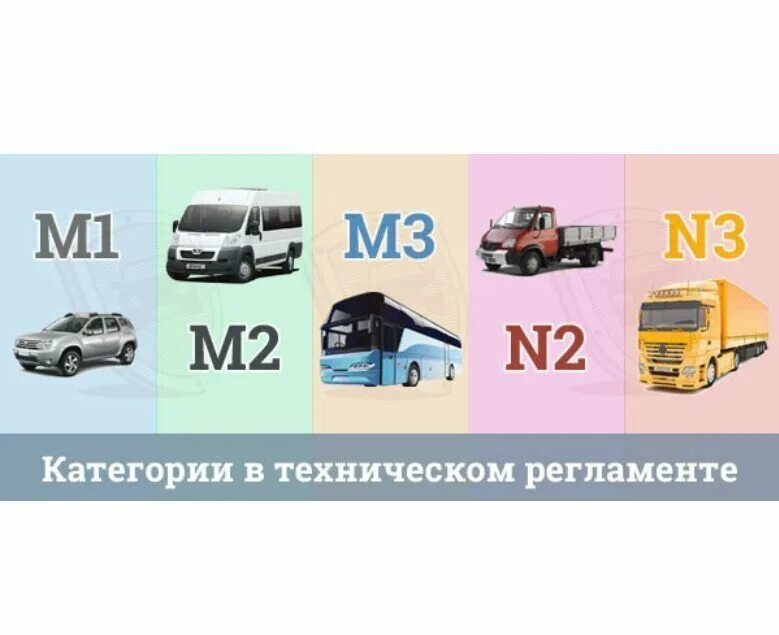 Авто 1 категории. Транспортные средства категории м3, n2, n3. категории транспортных средств м1 м2 м3 технический регламент. мопед категории м и а1. колесных транспортных средств категорий m1 и m1g.