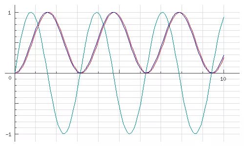 Выходные сигналы а1-н2. Графики. График выходного сигнала. График входного и выходного сигнала. Фрагментатор графики.