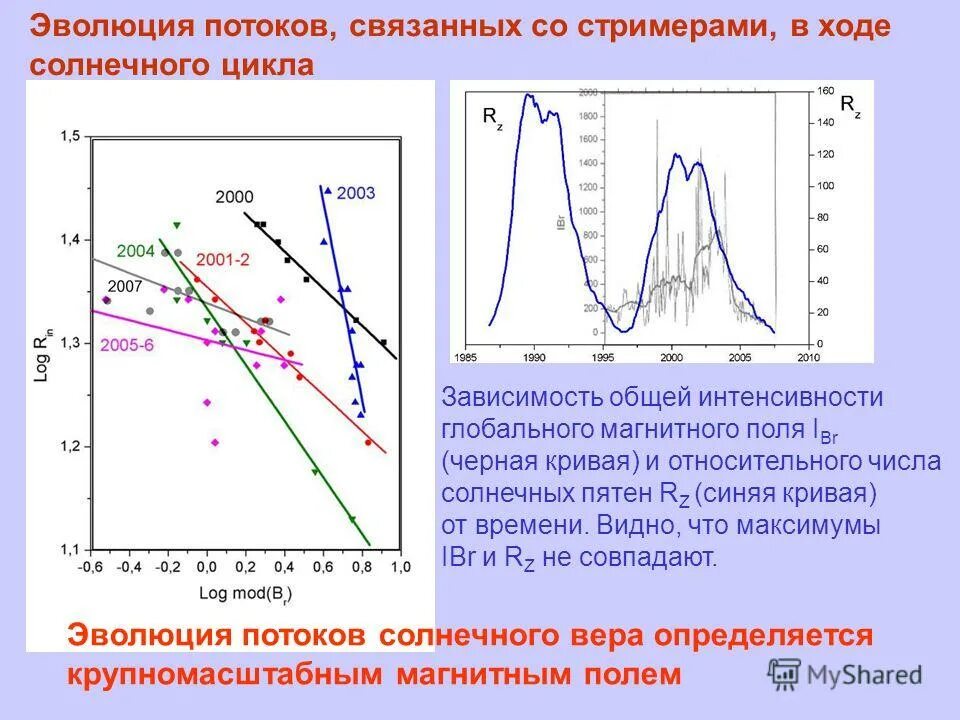 поток развитие