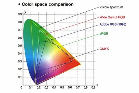 Adobe rgb