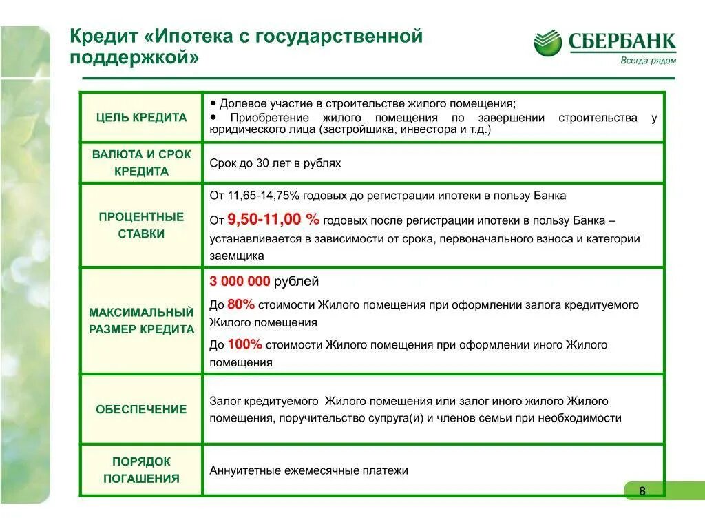 Ипотечное кредитование ПАО Сбербанк 2021. Условия ипотечного кредитования в Сбербанке. Сбербанк ипотека условия. Условия кредитования в Сбербанке.