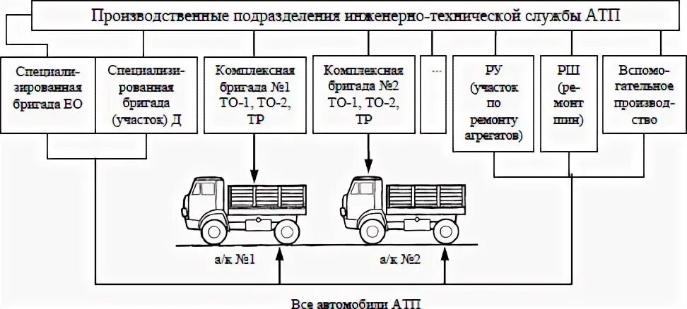 Что такое атп