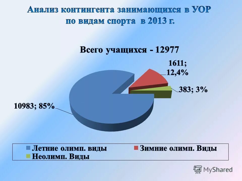 слайды контингента обучающихся. контингент занимающихся. контингент для презентации. контингент занимающихся. виды спортивных программ.