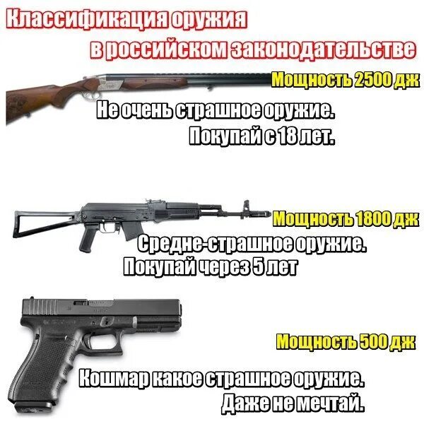 Сколько оружия можно иметь. Легализация оружия в России. Легализация короткоствольного оружия в России. Гражданское огнестрельное оружие. Оружия которые разрешены в России.