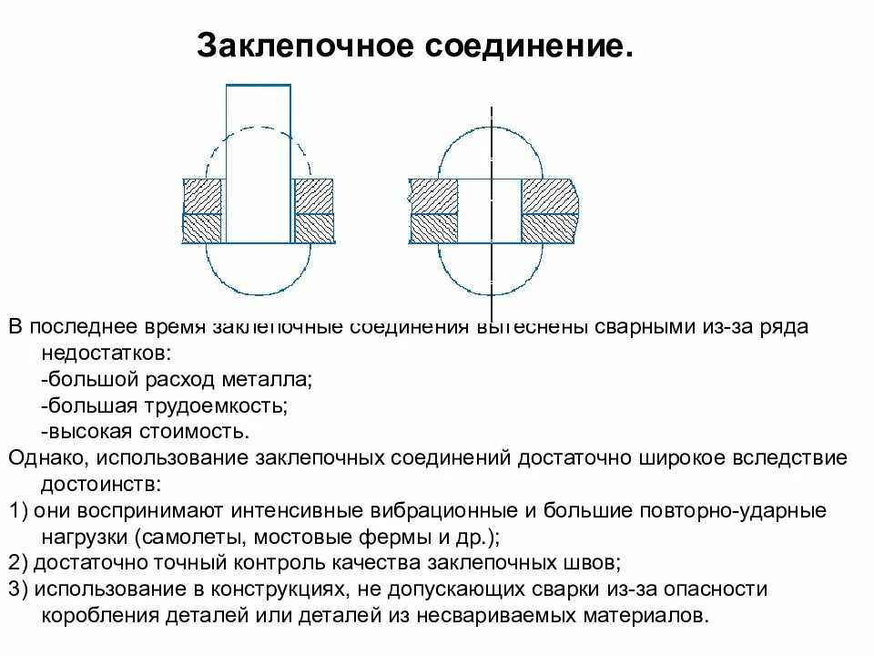 Соединение подключение ответ. Сварные клепаные и паяные соединения. Типы заклепочного шва. Неразъемные соединения деталей заклепочные. Заклепочное соединение шов.