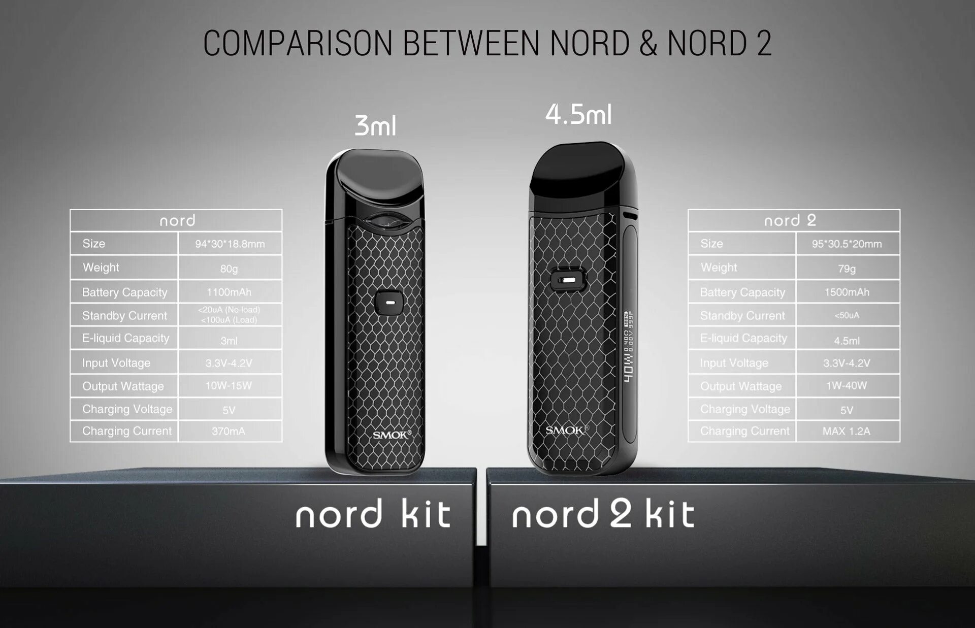 Смок характеристики. Smok Nord 2 pod Kit. Smok Nord 5 pod Kit. Смок Nord 2 Kit. Набор Smok Nord 2 pod 1500mah(.