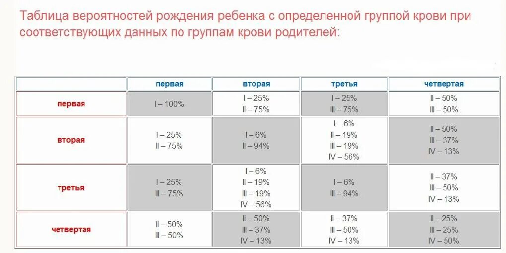 Калькулятор резус фактора