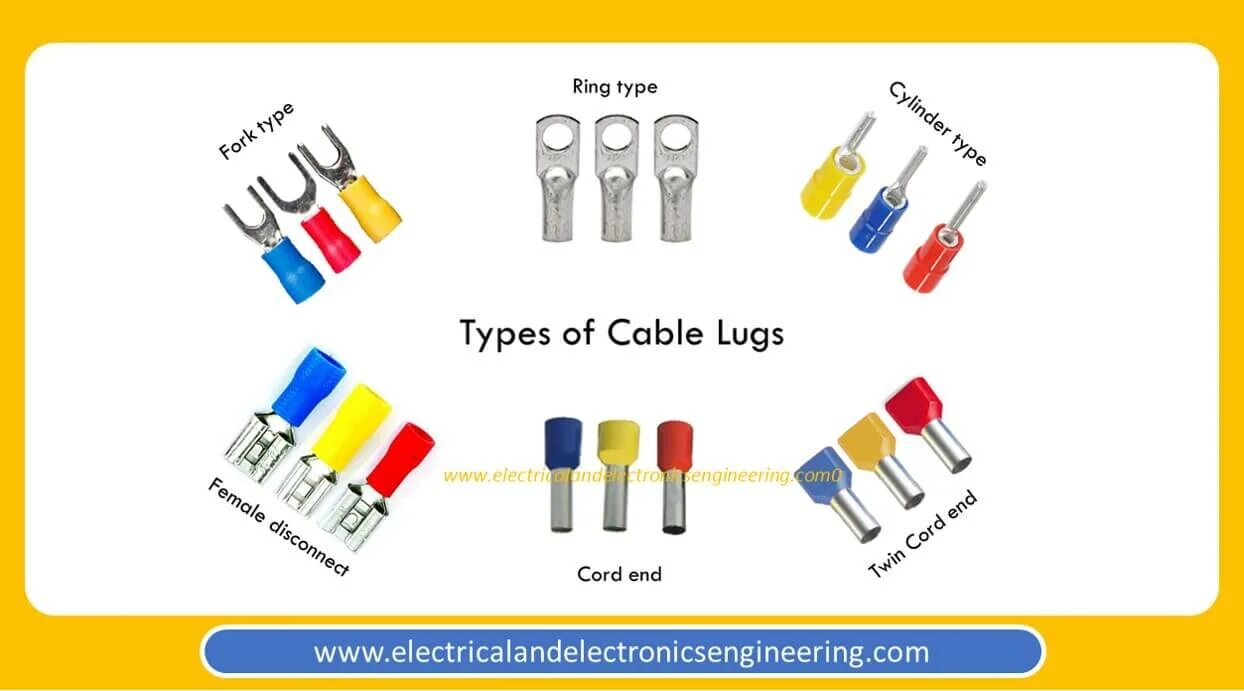 Type randomstring type. Cable Lug. Types of Cables. Cable Lug Flat. Wire and Cable Lugs.