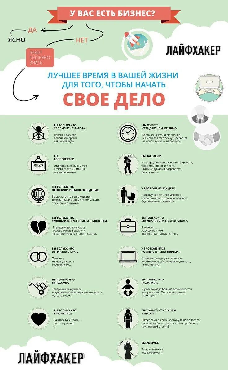 Схема как открыть свой бизнес. Этапы открытия бизнеса с нуля. Бизнес на свои. Какой лучше открыть бизнес с нуля. Какой лучше открыть бизнес с нуля.