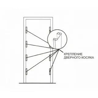 На что крепится дверь