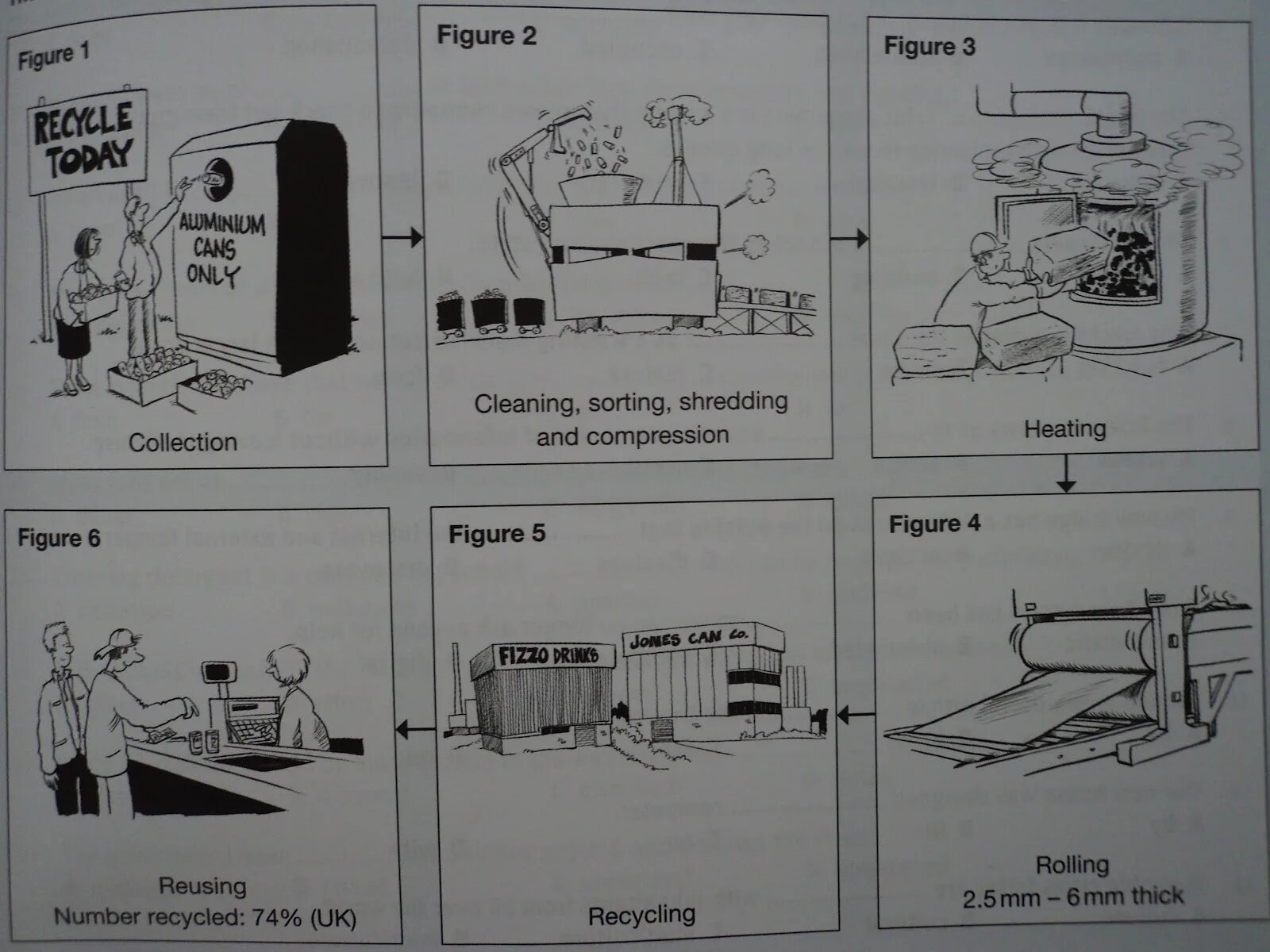 Task 1 тема. The flowchart below shows the recycling process of aluminium cans. ielts writing task 1 process. the process of aluminium cans writing task 1. process writing task 1 aluminium recycling.