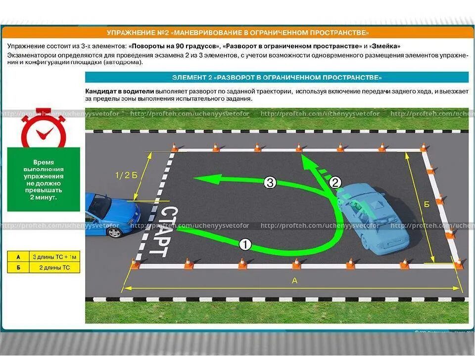 Сколько попыток дается на сдачу экзамена. Экзамен ПДД автодром упражнения. Габариты площадки для сдачи экзамена по вождению. Экзамен ГИБДД площадка упражнения 2020. Экзаменационные упражнения по вождению автомобиля кат в.